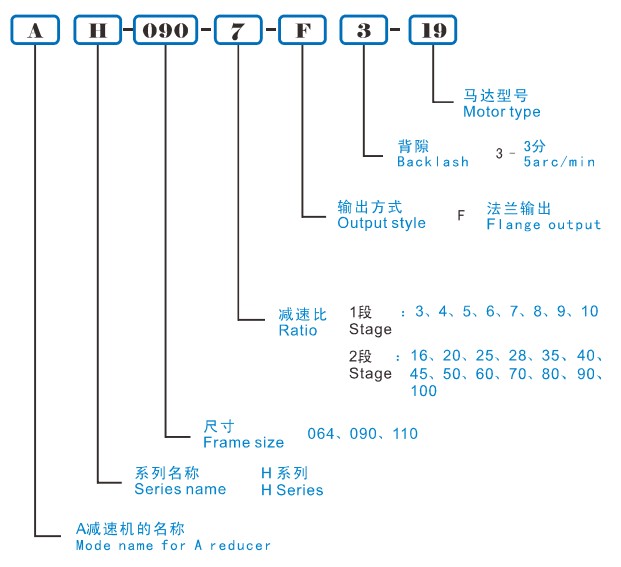 AH行星减速机型号