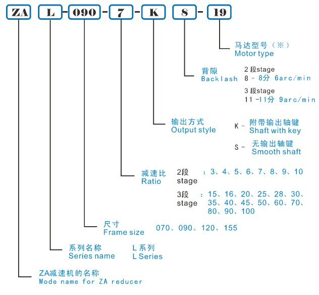 <strong>拐角减速机</strong>