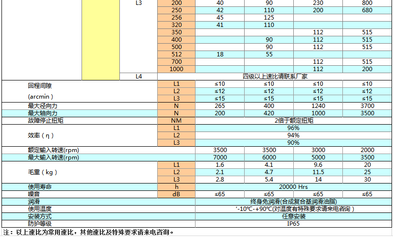 上海权立ZER直角行星减速机参数图