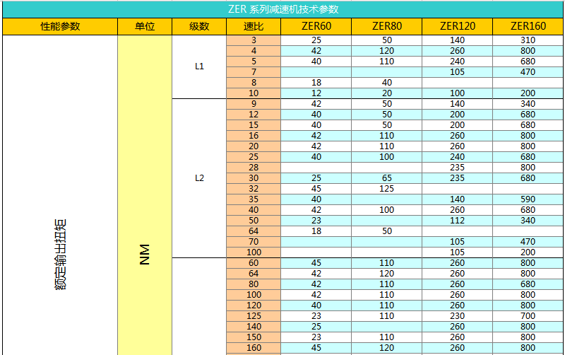 上海权立ZER直角行星减速机参数图