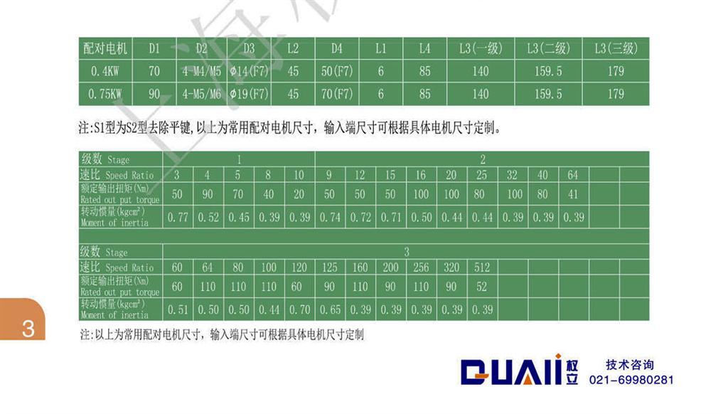 上海权立ZF系列行星减速机型号