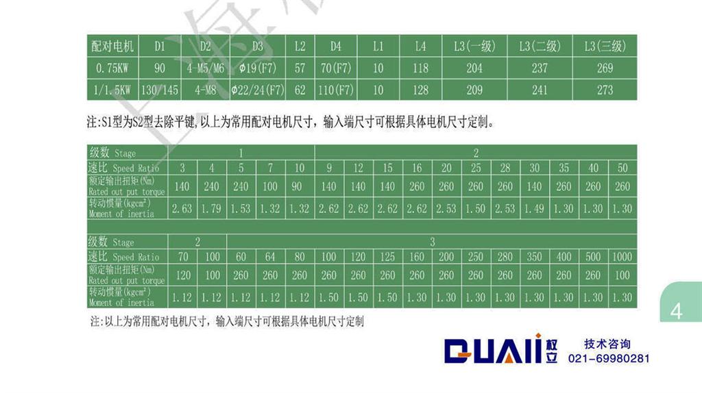 上海权立ZF系列行星减速机型号