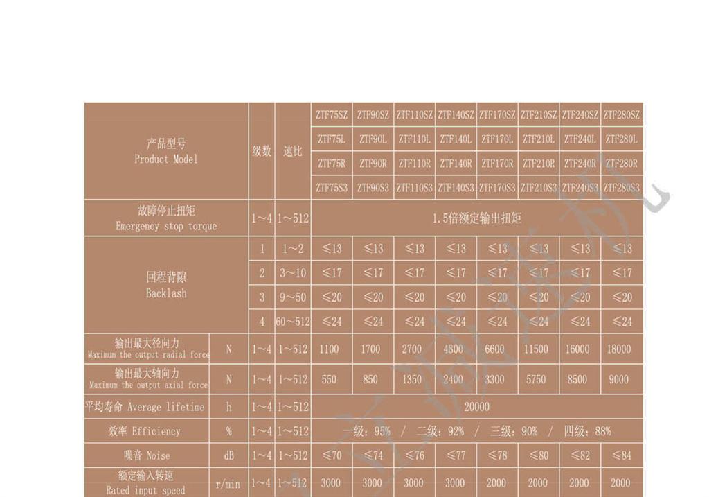 上海权立ZT系列选型参照表